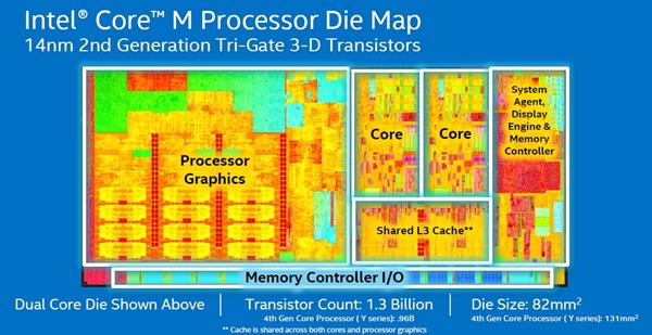 Intel_Core_M_CPU_Die-600W